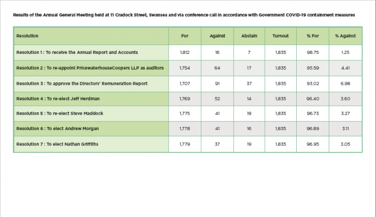 Swansea Building Society – Annual General Meeting: